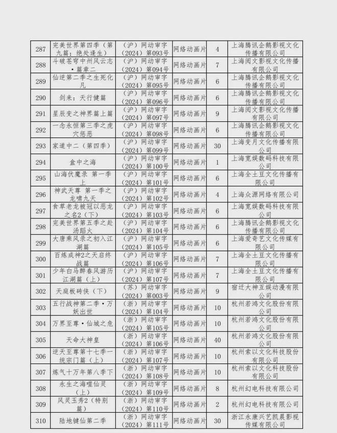 新京报：2024年六月份江西爆炸事件-2024年国产网络剧片发行许可情况一览！  第42张