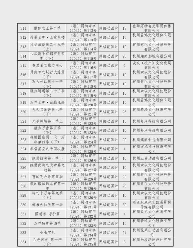 新京报：2024年六月份江西爆炸事件-2024年国产网络剧片发行许可情况一览！  第43张