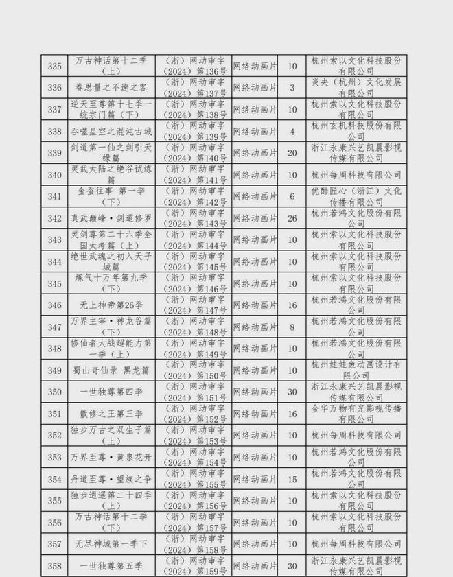 新京报：2024年六月份江西爆炸事件-2024年国产网络剧片发行许可情况一览！  第44张