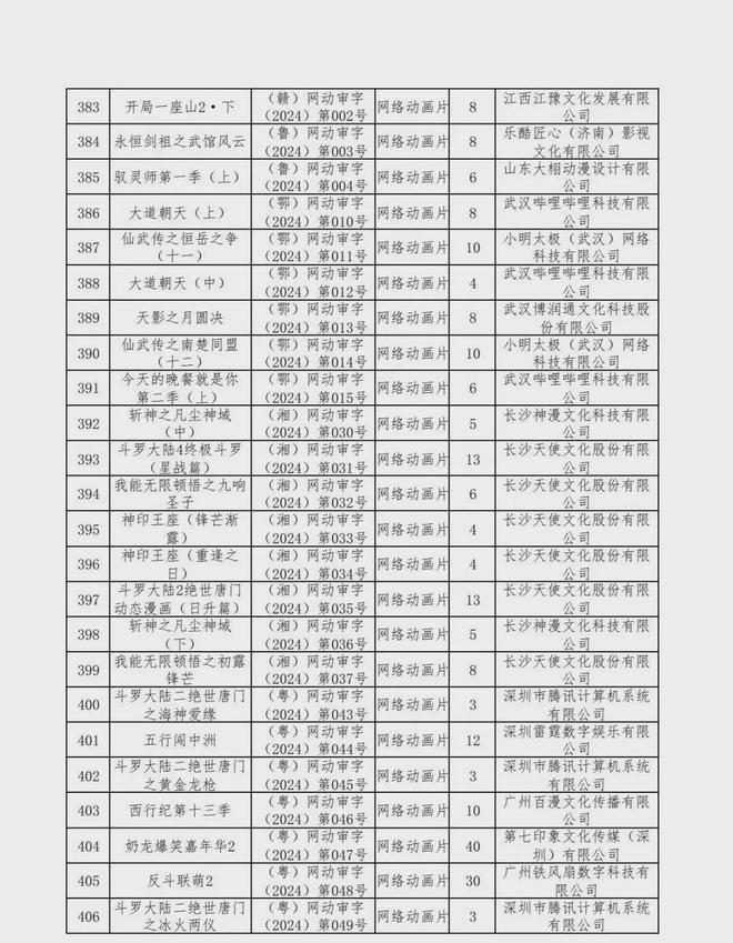 新京报：2024年六月份江西爆炸事件-2024年国产网络剧片发行许可情况一览！  第46张