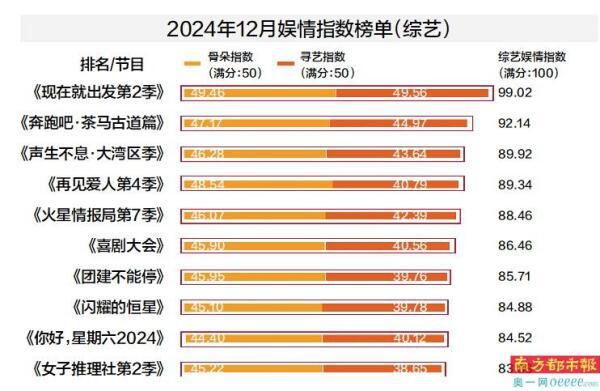 网易新闻：澳门49彩官方网站-《大奉打更人》《我是刑警》《九重紫》火爆跨年 《声生不息·大湾区季》《再见爱人第4季》话题刷屏  第4张