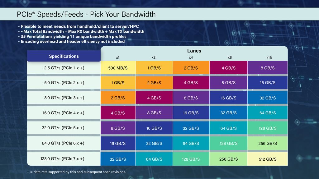 腾讯动漫：黄大仙精选三肖三码资料五生肖五行属性心软是病-512 GB/s！PCIe 7.0 探索数据传输极限  第2张