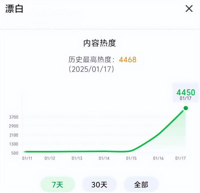 QQ看点：新澳门资料大全正版资料2024-终于首播！开播40分钟飙升至榜一，网友：“差点吓飞，真刺激！”  第3张