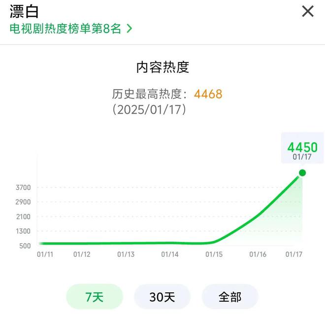 河南日报：正版资料爱资料大全-开播一小时热度破4500！全网0差评，观众直呼:“吃饭别看！”  第2张