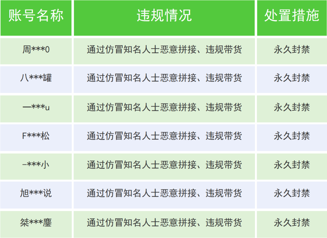 微博：2024资料免费大全-微信打击“利用 AI 仿冒知名人士进行营销宣传”等行为，近一个月处置内容 12091 条