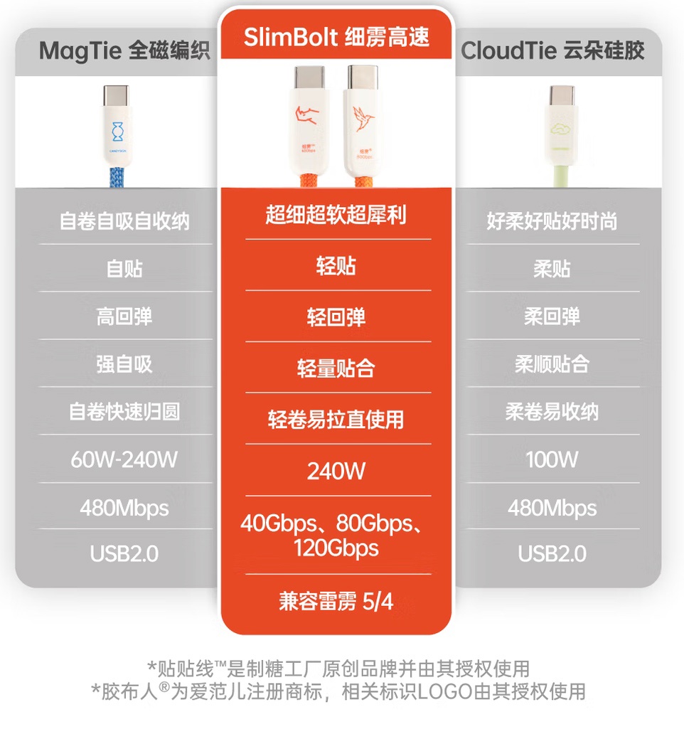 钱江晚报：49图库免费资料大全澳门-制糖工厂“贴贴线”数据线新增 80Gbps 速率“兼容雷电 5”版本，199 元  第4张