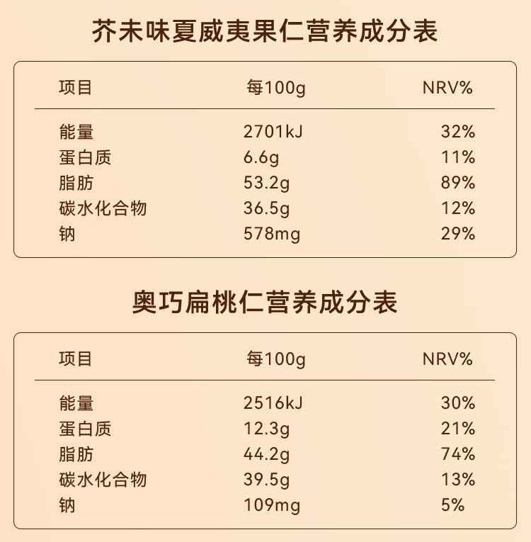 美篇：新奥六开彩资料2024-限时 1 小时：芥末味夏威夷果仁 + 可可曲奇榛子等 斤 38.8 元破冰新低  第12张