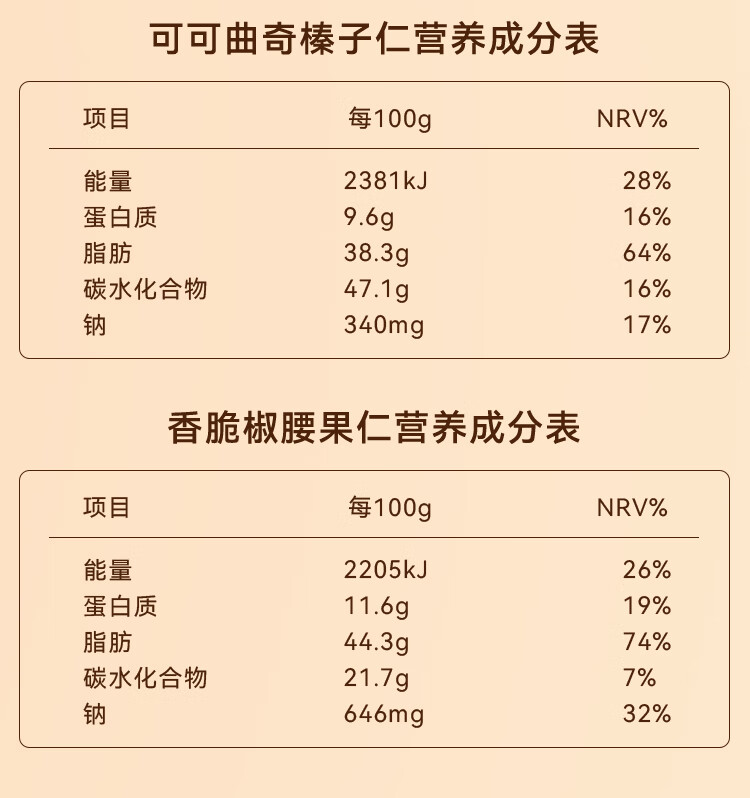 美篇：新奥六开彩资料2024-限时 1 小时：芥末味夏威夷果仁 + 可可曲奇榛子等 斤 38.8 元破冰新低  第13张