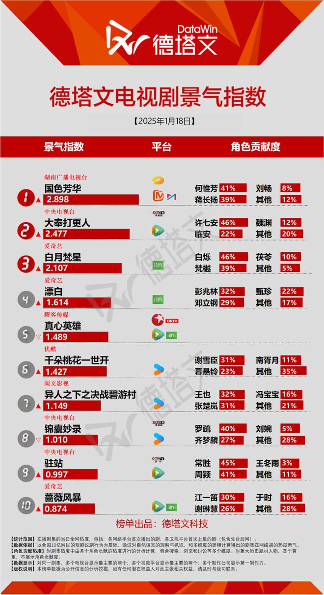 腾讯动漫：香港最快最精准免费资料下载-《了不起的曹萱萱》市场能见度不足，《五福临门》定档|剧日报  第2张