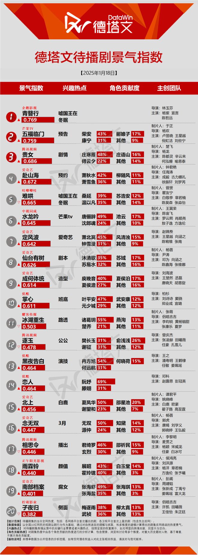 腾讯动漫：香港最快最精准免费资料下载-《了不起的曹萱萱》市场能见度不足，《五福临门》定档|剧日报  第3张