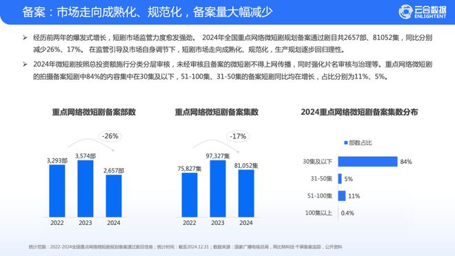 百度贴吧吧主：管家婆精准期期选一肖澳-一份报告，窥探长视频短剧竞争格局