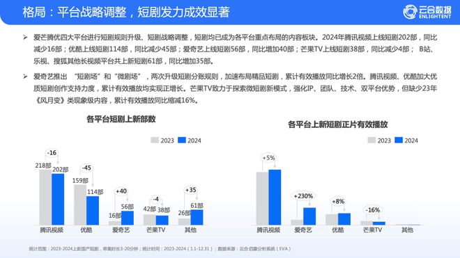 百度贴吧吧主：管家婆精准期期选一肖澳-一份报告，窥探长视频短剧竞争格局  第3张