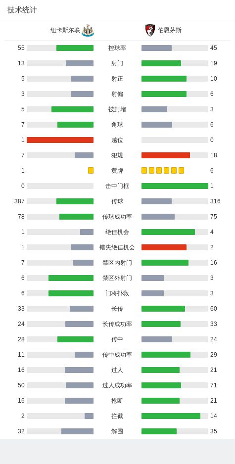 哔哩哔哩：2024新澳门正版免费资料叶落知秋-伯恩茅斯4-1客胜纽卡，克鲁伊维特戴帽，吉马良斯破门难救主  第26张