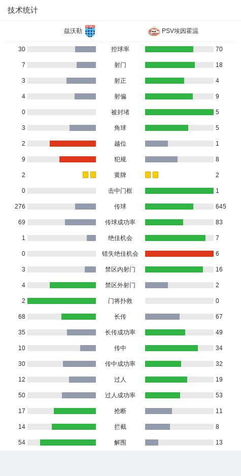 参考消息：奥门正版资料大全免费大全鬼谷子-埃因霍温客场1-3不敌兹沃勒，吕克-德容失点，巴卡约科破门  第3张