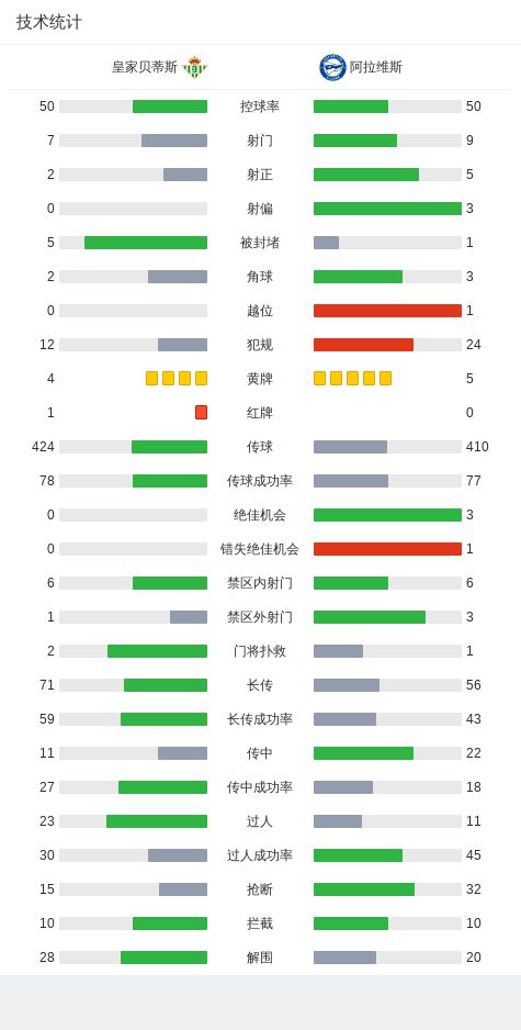 人人网：管家婆正版资料图2024年网站-十人贝蒂斯1比3不敌阿拉维斯，35岁基克上演帽子戏法  第3张