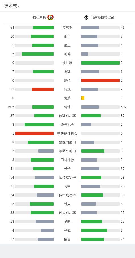 皮皮虾：2024年新澳门王中王资料-药厂3-1门兴，维尔茨两射一传，泰里耶伤退，希克破门  第30张