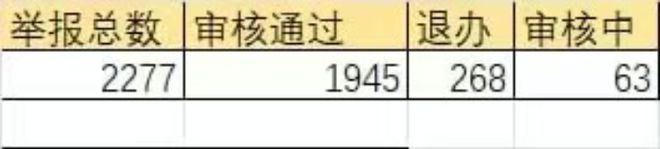 天天快报：澳门118精准资料-广州男子自称去年成功举报1945起交通违章：没奖励，让违法者付出代价