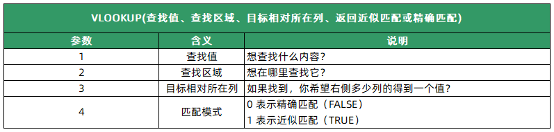 火山小视频：2024天天彩资料澳-Vlookup 函数最经典的 14 种用法  第3张