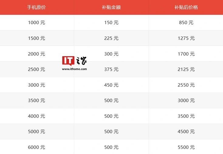 网易云音乐：澳门一肖一码一必中一肖搜视网-京东手机国补最高 500 元明日正式开启，3C 数码最高补贴 2000 元  第2张