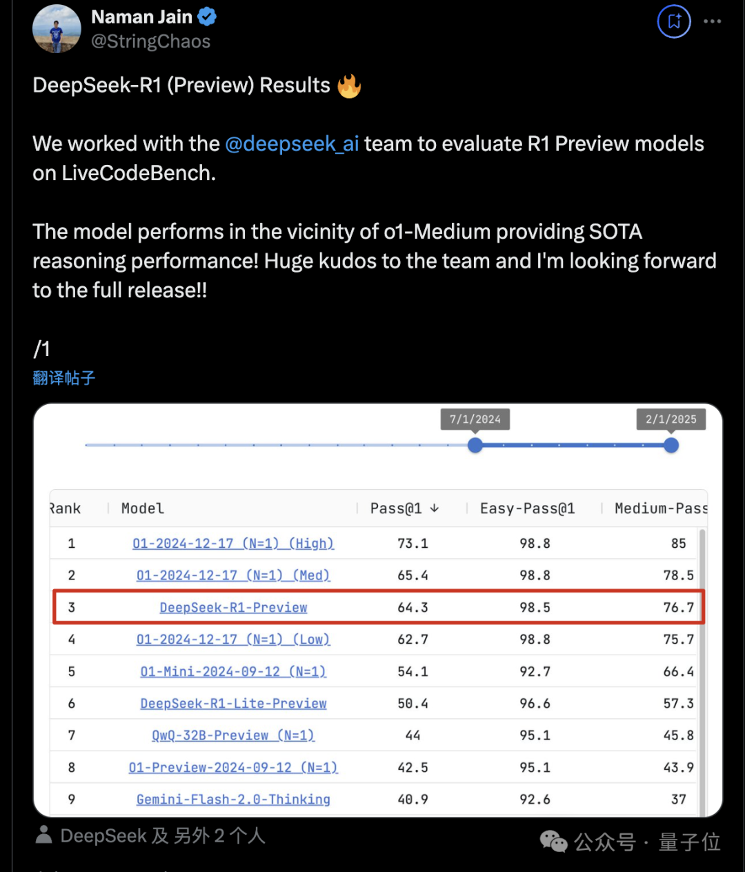 腾讯视频：澳门彩天天免费资料大全-DeepSeek R1 Preview 模型亮相，代码能力与 OpenAI o1 相当且确认开源