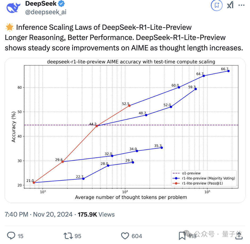 腾讯视频：澳门彩天天免费资料大全-DeepSeek R1 Preview 模型亮相，代码能力与 OpenAI o1 相当且确认开源  第5张