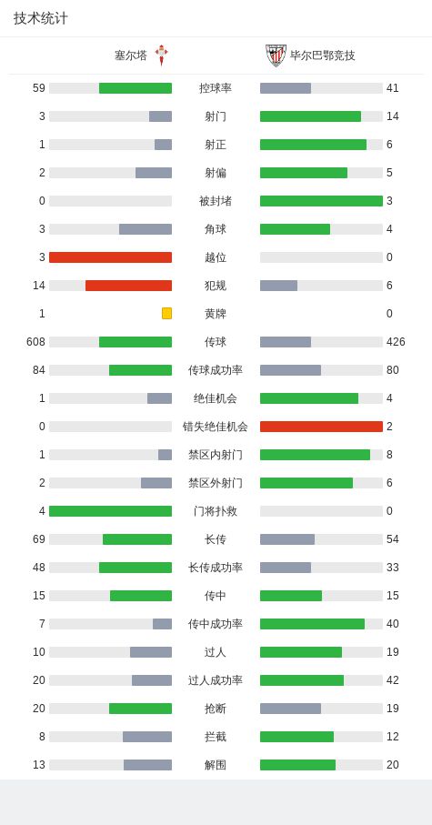 经济参考报：49图库澳门免费资料大全-毕尔巴鄂竞技2-1客胜塞尔塔，贝伦格尔破门，维维安建功  第3张