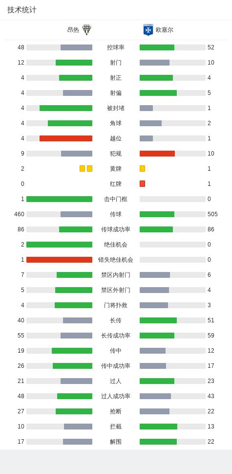 微信公众号：7777788888管家婆精准版游戏介绍-昂热2-0十人欧塞尔，勒保罗破门，迪奥曼德乌龙，奥绍染红  第3张