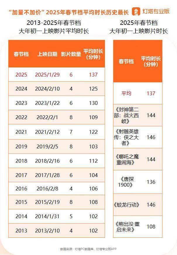 河南日报：2024年澳门资料-冲上热搜！满屏19.9元！网友：不买觉得亏了  第13张