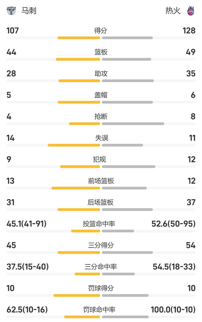 LOFTER：管家婆一肖最准一肖资料-NBA战报：韦尔25+8，文班空砍21+10，热火128-107马刺  第4张