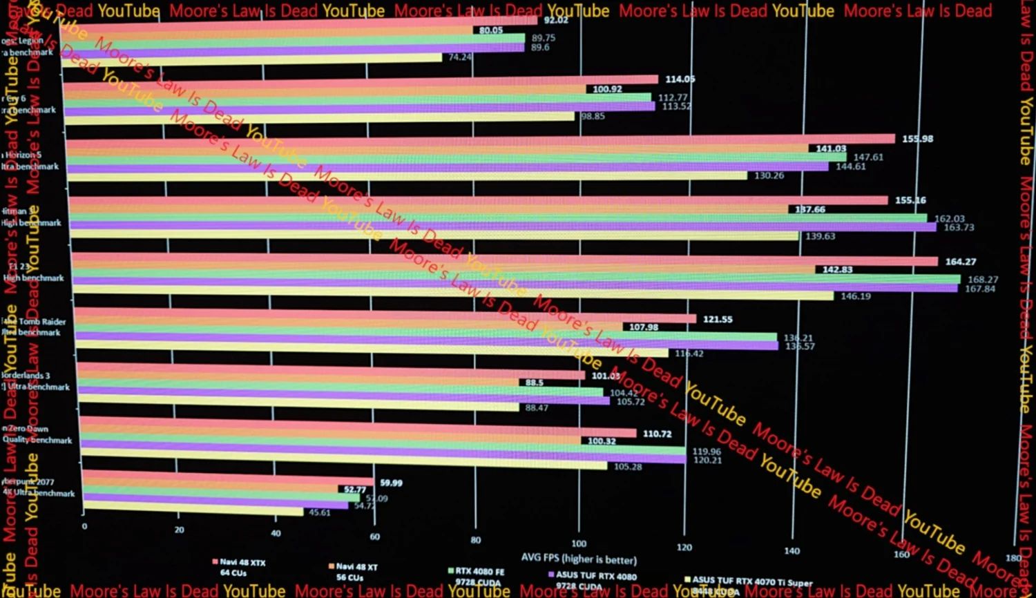 小咖秀：澳门最精准资料免费大全正版-AMD RX 9070 XT 显卡被曝售 599 美元，性能直逼 749 美元的英伟达 RTX 5070 Ti  第2张