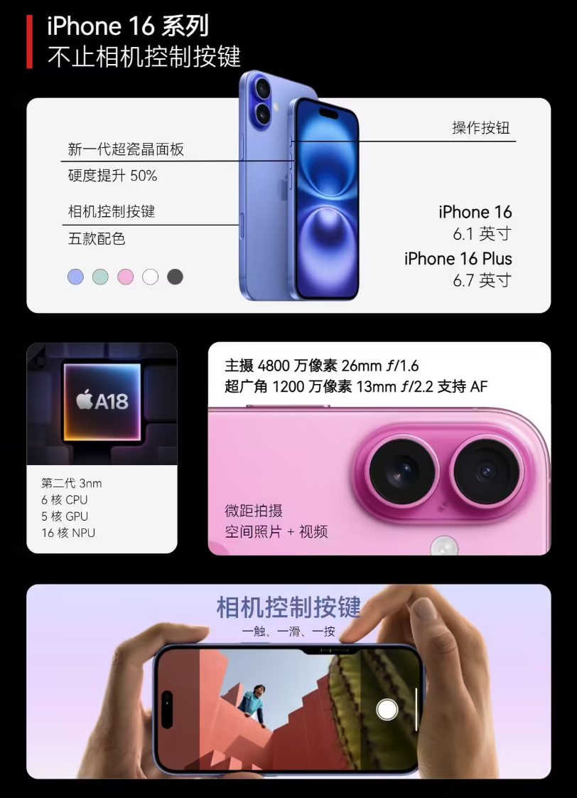 西瓜视频：香港内部公开资料最准确-iPhone 16 系列 4469 元起：苹果手机京东自营国补后新低  第4张