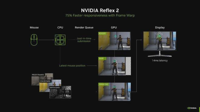 百度贴吧大咖：澳门精准免费资料大全手机网站-抢先体验！NVIDIA ACE技术AI队友赋予全新游戏体验！  第8张