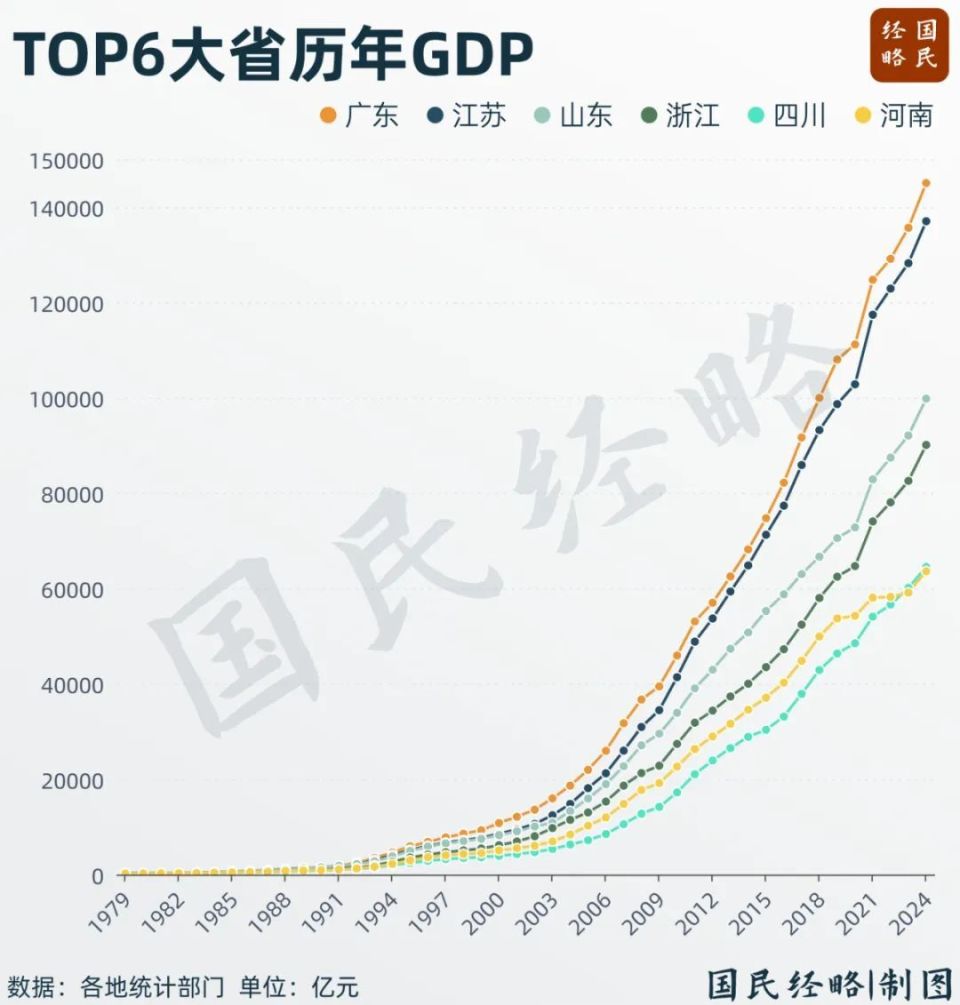 环球网：2024澳门资料正版免费-大变局！中国经济第五大省，争夺战再起