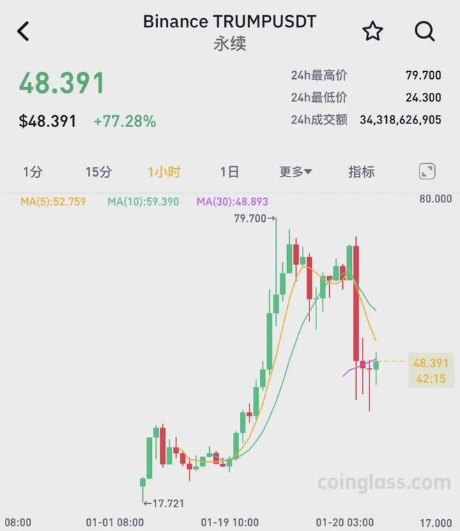 中国经济周刊：今晚澳门一肖一码必中肖-暴跌！超37万人爆仓