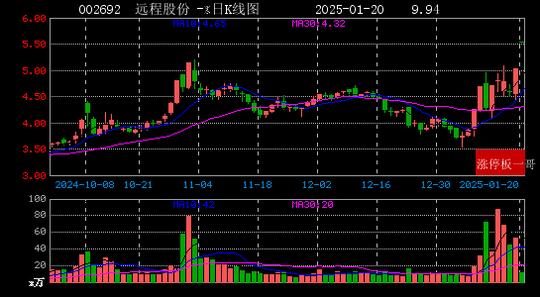 每日经济新闻：新澳门彩正版资料大全公布-2025年01月20日国企改革涨停板梳理