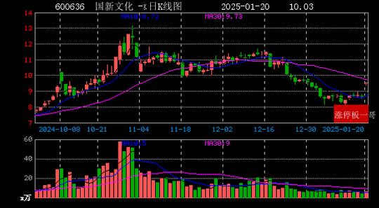 每日经济新闻：新澳门彩正版资料大全公布-2025年01月20日国企改革涨停板梳理  第4张