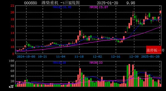 每日经济新闻：新澳门彩正版资料大全公布-2025年01月20日国企改革涨停板梳理  第5张