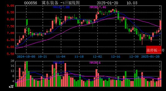 每日经济新闻：新澳门彩正版资料大全公布-2025年01月20日国企改革涨停板梳理  第7张