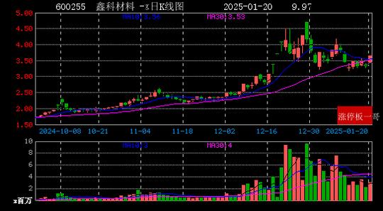 每日经济新闻：新澳门彩正版资料大全公布-2025年01月20日国企改革涨停板梳理  第8张