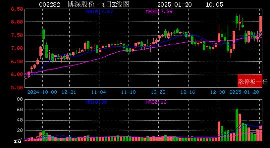 每日经济新闻：新澳门彩正版资料大全公布-2025年01月20日国企改革涨停板梳理  第9张