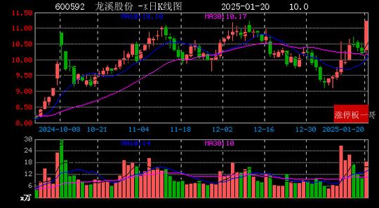 每日经济新闻：新澳门彩正版资料大全公布-2025年01月20日国企改革涨停板梳理  第10张