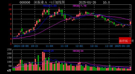 每日经济新闻：新澳门彩正版资料大全公布-2025年01月20日国企改革涨停板梳理  第11张