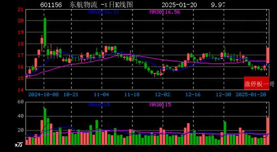 每日经济新闻：新澳门彩正版资料大全公布-2025年01月20日国企改革涨停板梳理  第13张