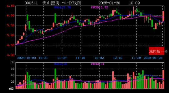 每日经济新闻：新澳门彩正版资料大全公布-2025年01月20日国企改革涨停板梳理  第14张