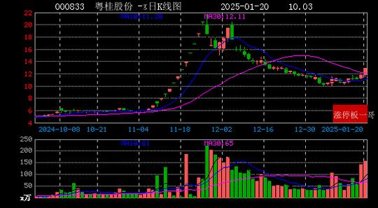 每日经济新闻：新澳门彩正版资料大全公布-2025年01月20日国企改革涨停板梳理  第15张