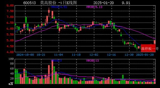 每日经济新闻：新澳门彩正版资料大全公布-2025年01月20日国企改革涨停板梳理  第16张