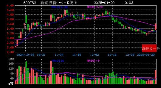 每日经济新闻：新澳门彩正版资料大全公布-2025年01月20日国企改革涨停板梳理  第17张