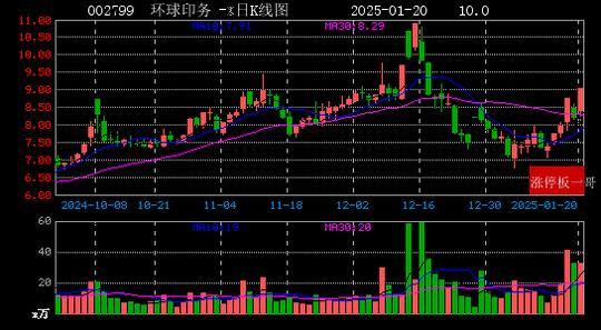 每日经济新闻：新澳门彩正版资料大全公布-2025年01月20日国企改革涨停板梳理  第19张