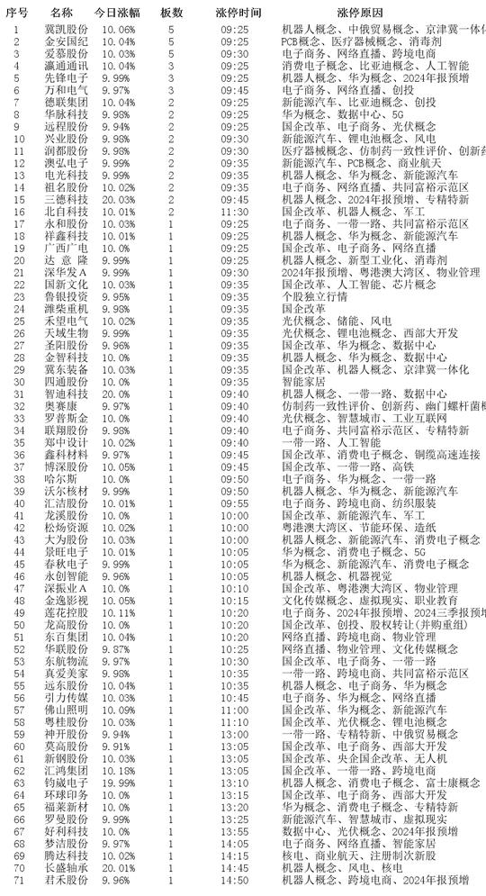 网易新闻：2024最新澳门大全资料-2025年1月20日涨停板个股涨停原因揭秘