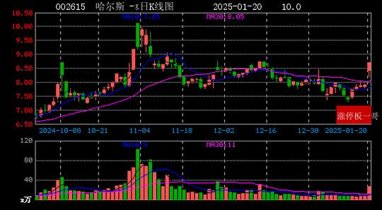 V2EX：管家婆四肖八码版资料大全-2025年01月20日一带一路涨停板梳理  第5张